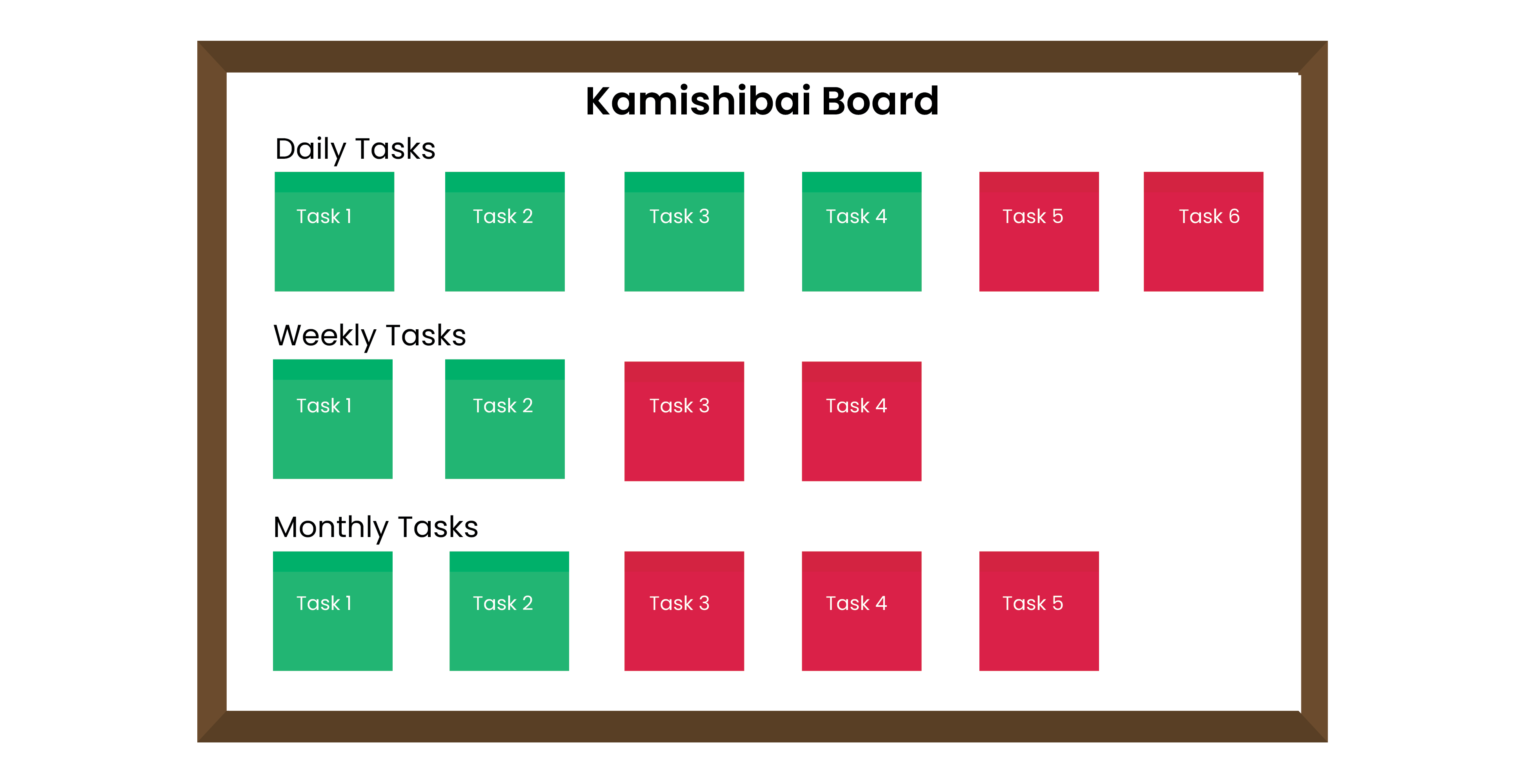 kashimibai board with green and red post it notes arranged under daily weekly monthly tasks in factory 