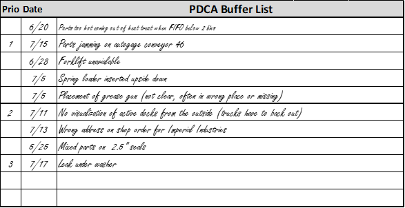 PDCA Buffer list