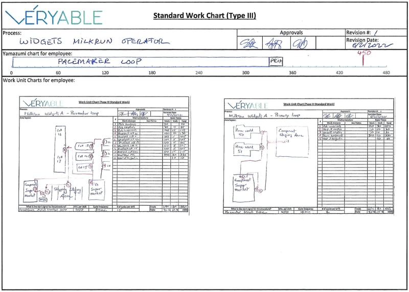 Standard Work Chart Type 3 part 1