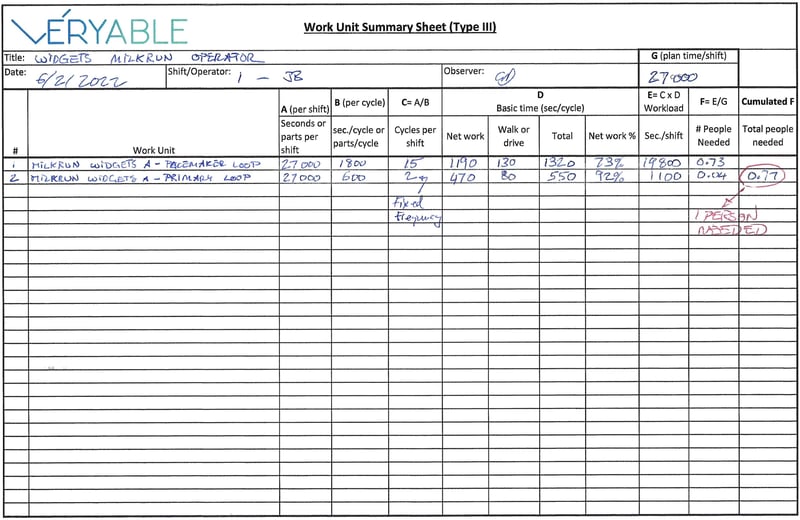 Work Unit Summary Sheet Type 3 Standard Work part 2