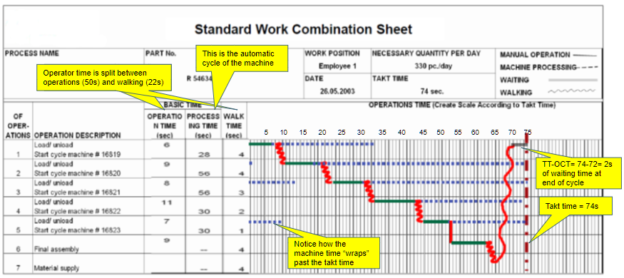 Standard Work Guide | Veryable's Lean Center of Excellence