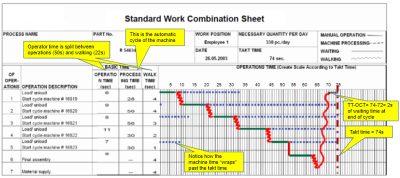 standard work combination sheet example